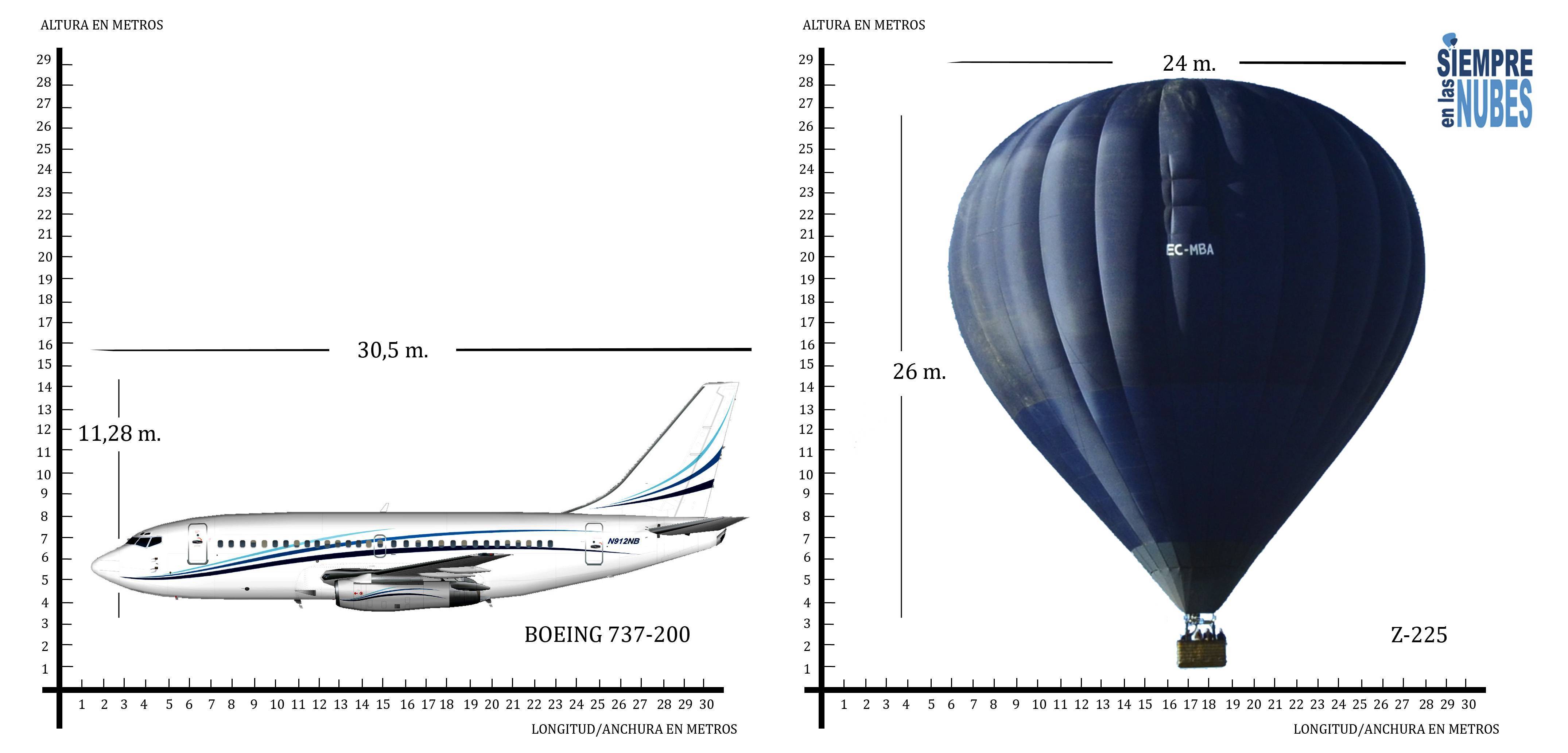 Tabla comparativa entre un 737 y un globo aerostático