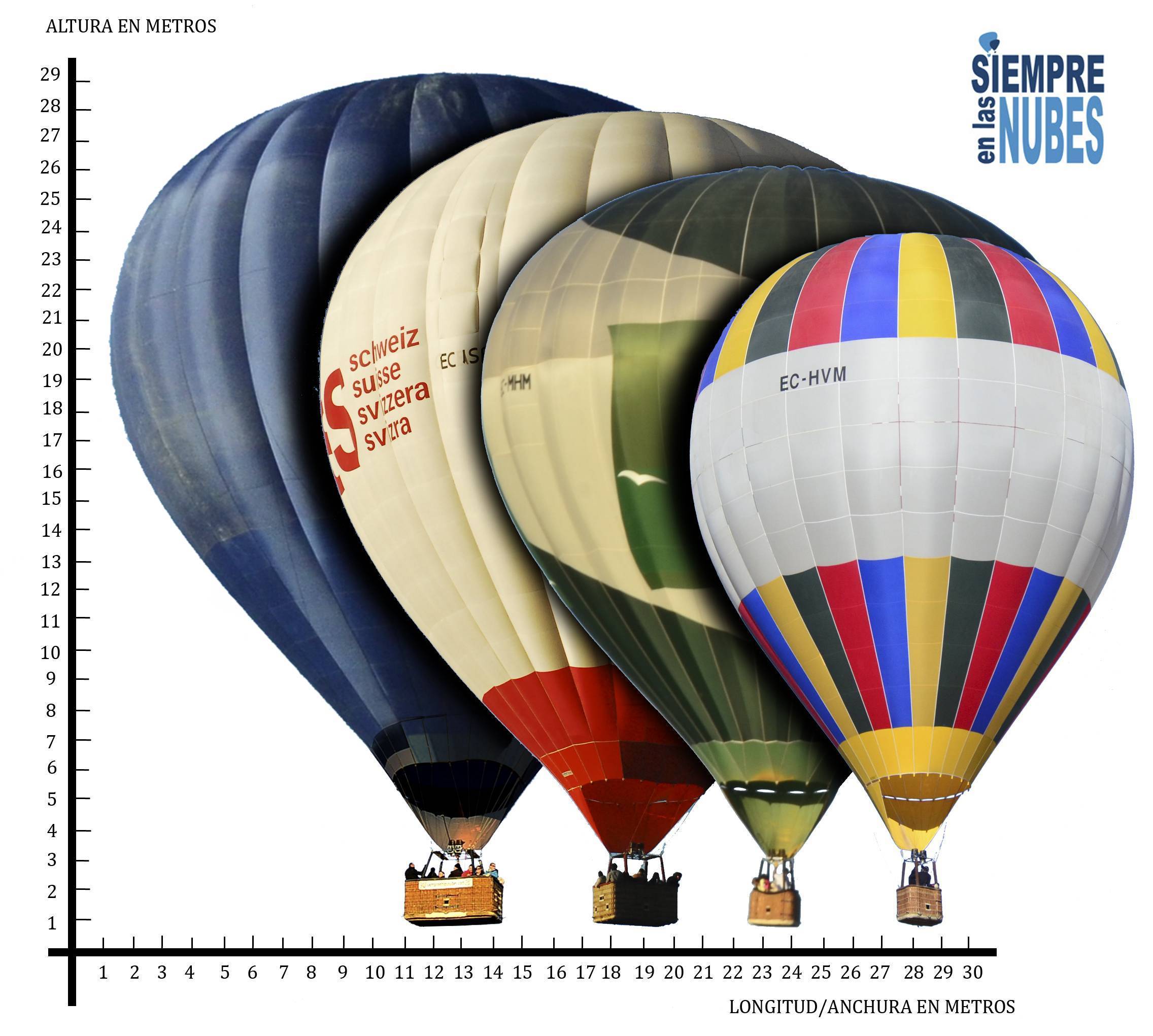 Cada vuelo tiene unas necesidades diferentes, por eso contamos con diferentes globos.