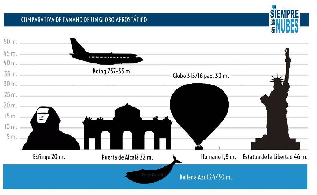 Tamaño de un globo aerostático