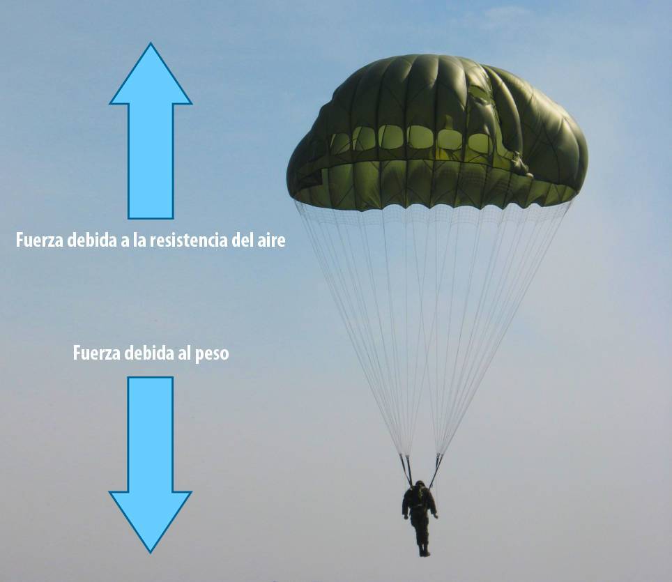 Globos aerostáticos y paracaídas