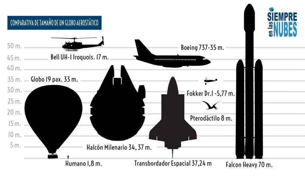 Dimensiones de un globo aerostatico